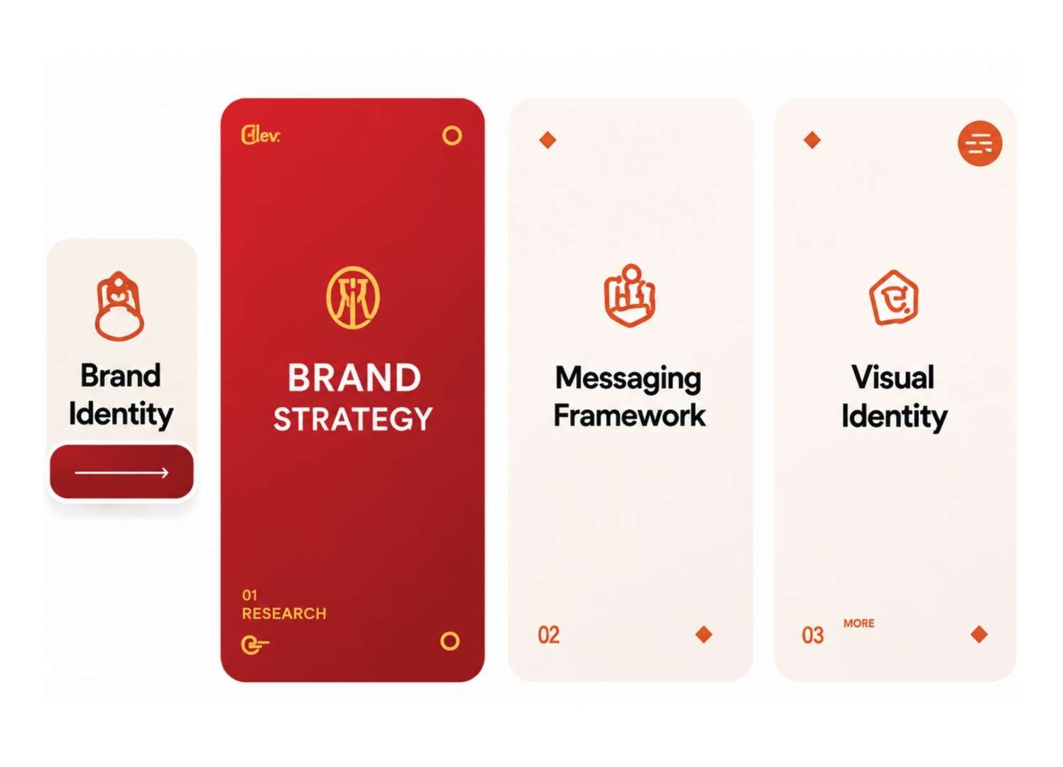 Branding and Positioning