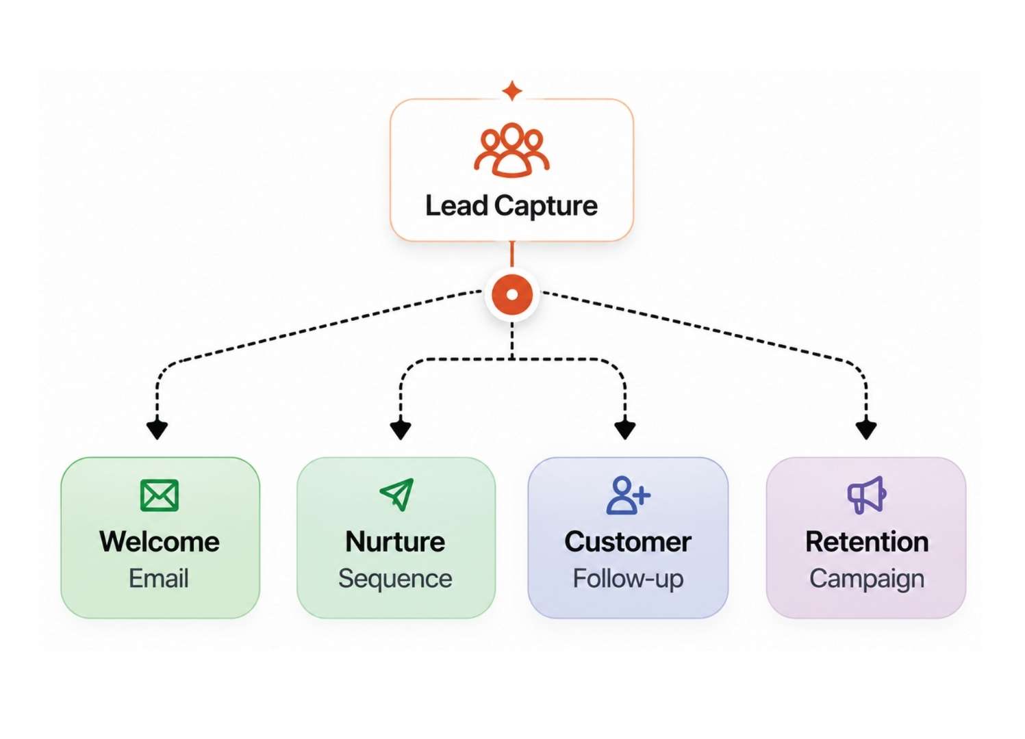 CRM and Automation