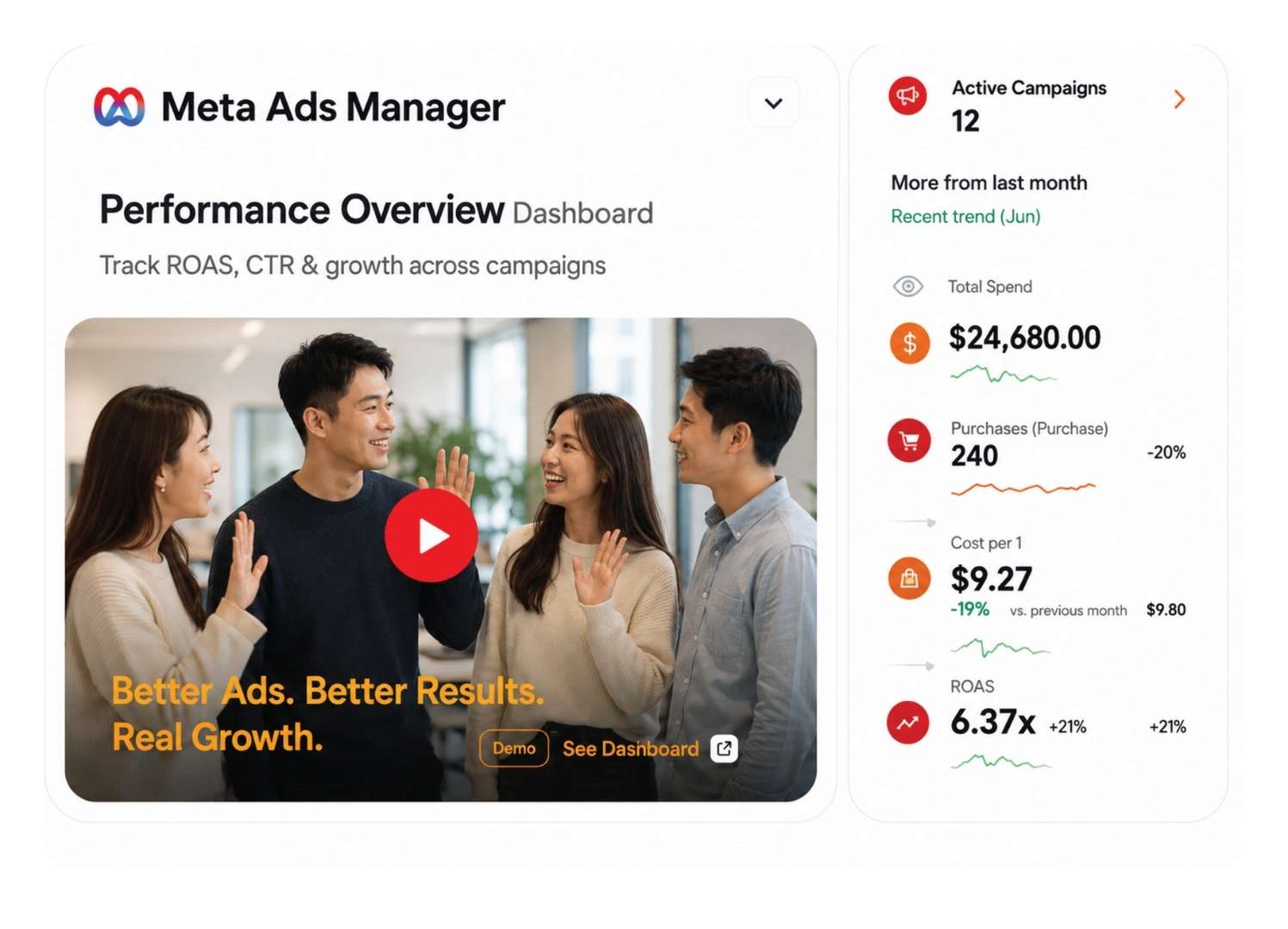 Performance Advertising