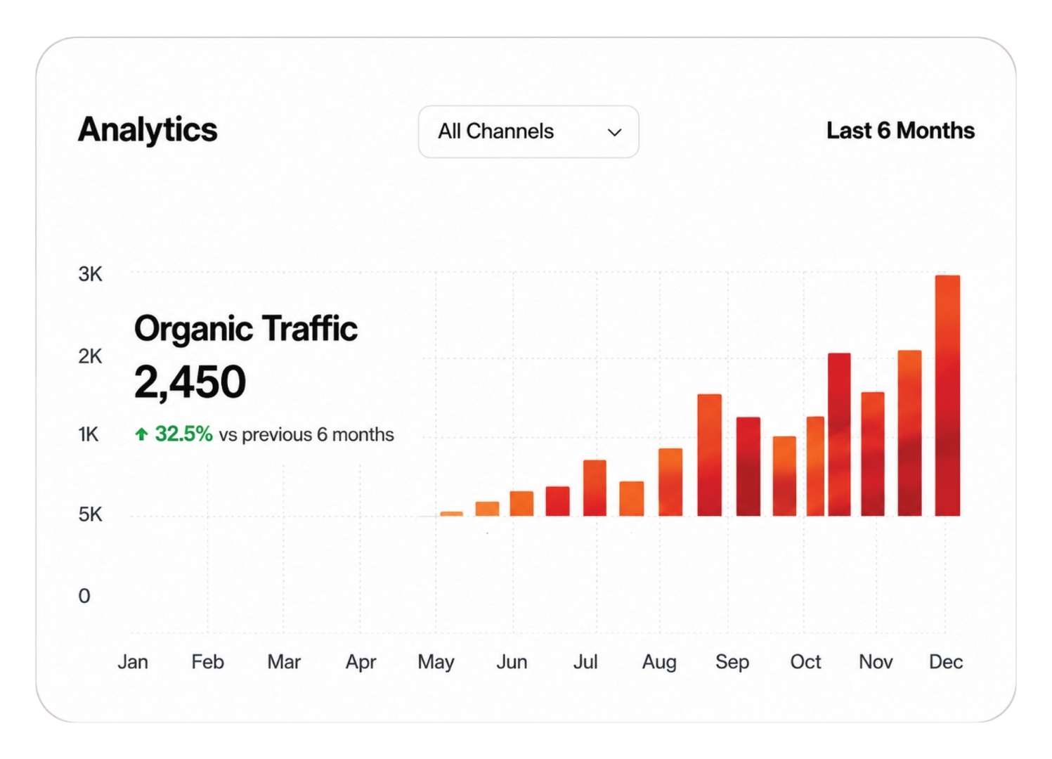 SEO and Search Visibility