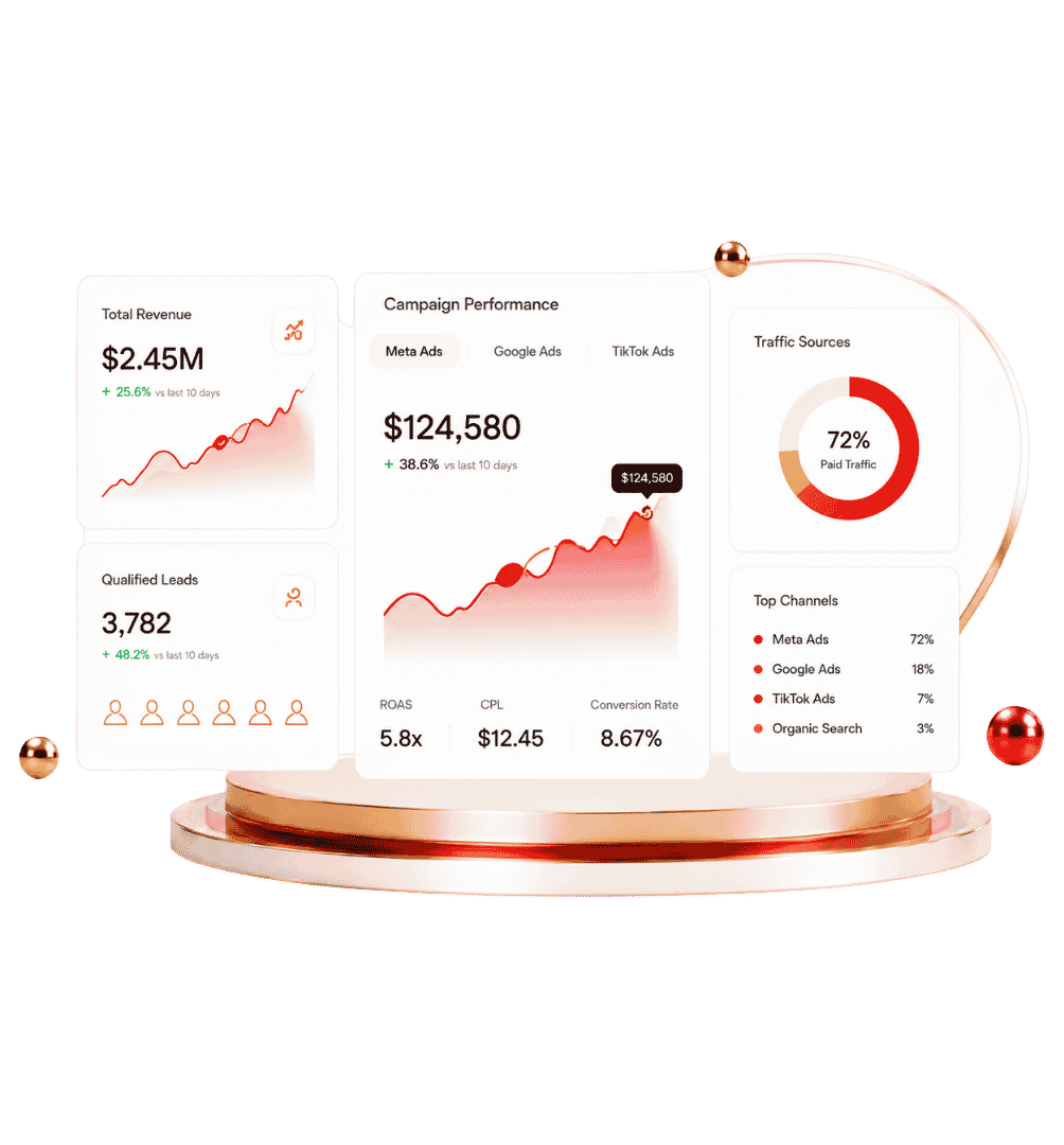 Growth Systems Performance Dashboard